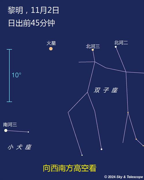 金牛座流星雨2023年什么时候出现