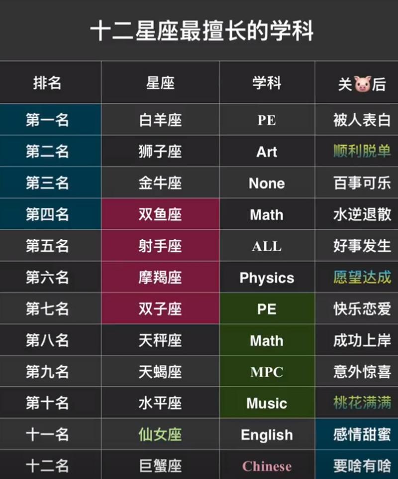 白羊座女生适合学什么专业