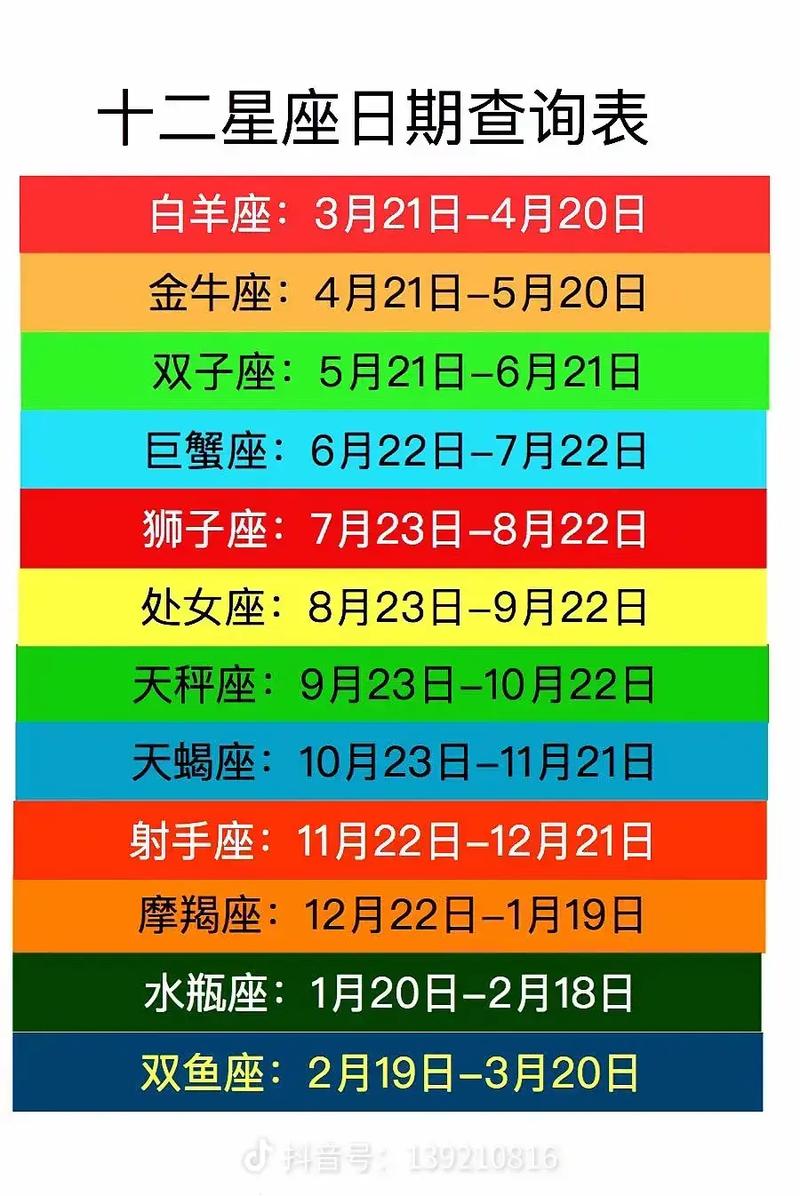 12星座的日期都是几月几日?