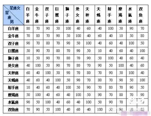 摩羯座男生喜欢一个人的表现准到爆，摩羯座男生喜欢自己的表现