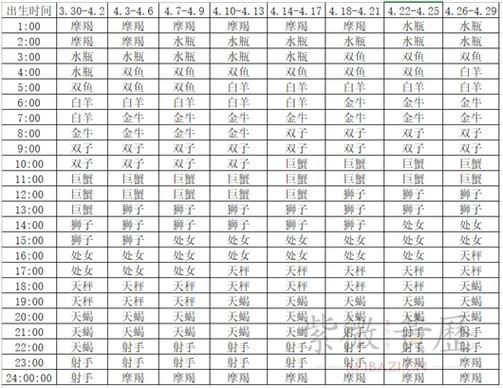 4月16什么星座是什么星座