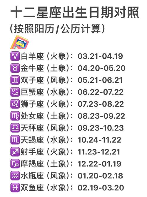 1～12月份星座表