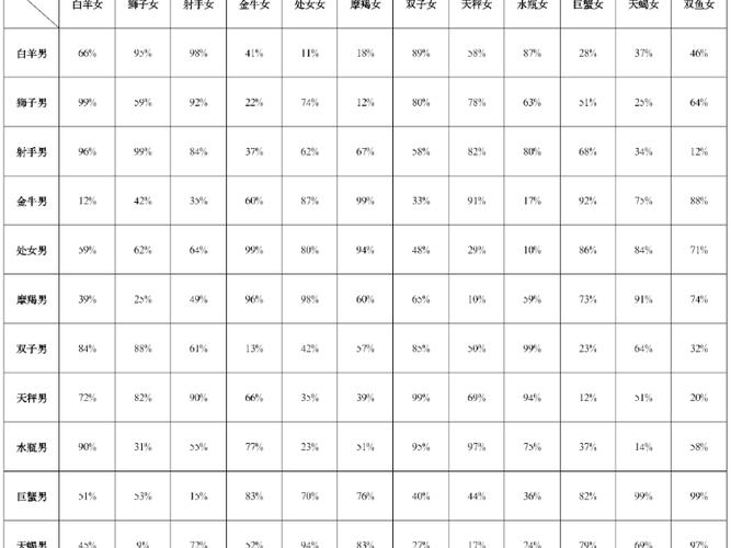 天秤座的最佳伴侣星座（天秤座的最佳伴侣是谁）