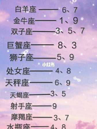 水瓶座今日运势幸运数字？水瓶座今日运势幸运数字9月12日