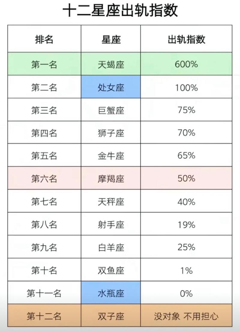 巨蟹座女人出轨率高吗？巨蟹座女人出轨率高吗为什么