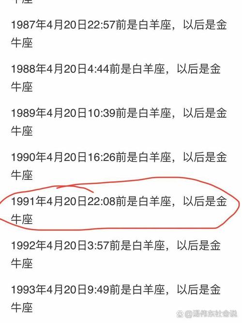 阳历4月20日是什么星座?为什么有的说是白羊座,而有的说是金牛座?