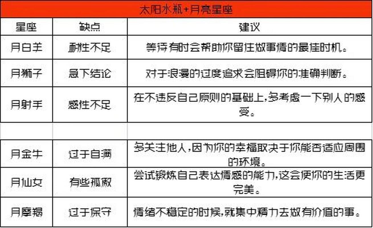 为什么月亮水瓶的人很少？月亮水瓶的人很少吗