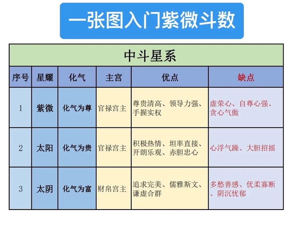 狮子座今日运势紫薇科技，狮子座今日运势紫薇星座