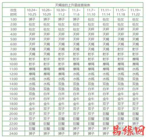 在茫茫人海中,能得到天蝎真心的星座会是哪个呢?