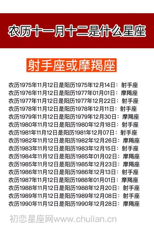 摩羯座的阳历是几月几日,摩羯座是几月几日出生的阳历