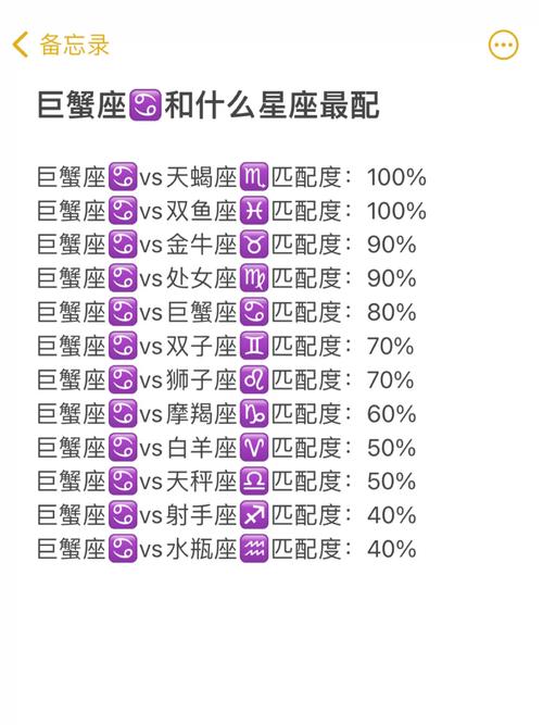 巨蟹座男生和12星座女生配对指数