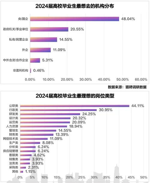 就业前景好的10大专业女生