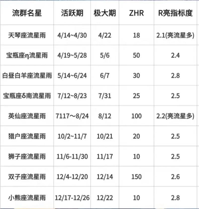 金牛座流星雨一般出现在什么时间?