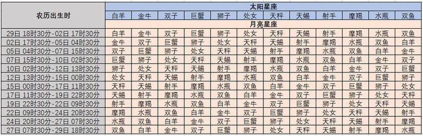 本人摩羯座,上升星座,月亮星座,水星星座,木星/火星/土星星座各是什么...