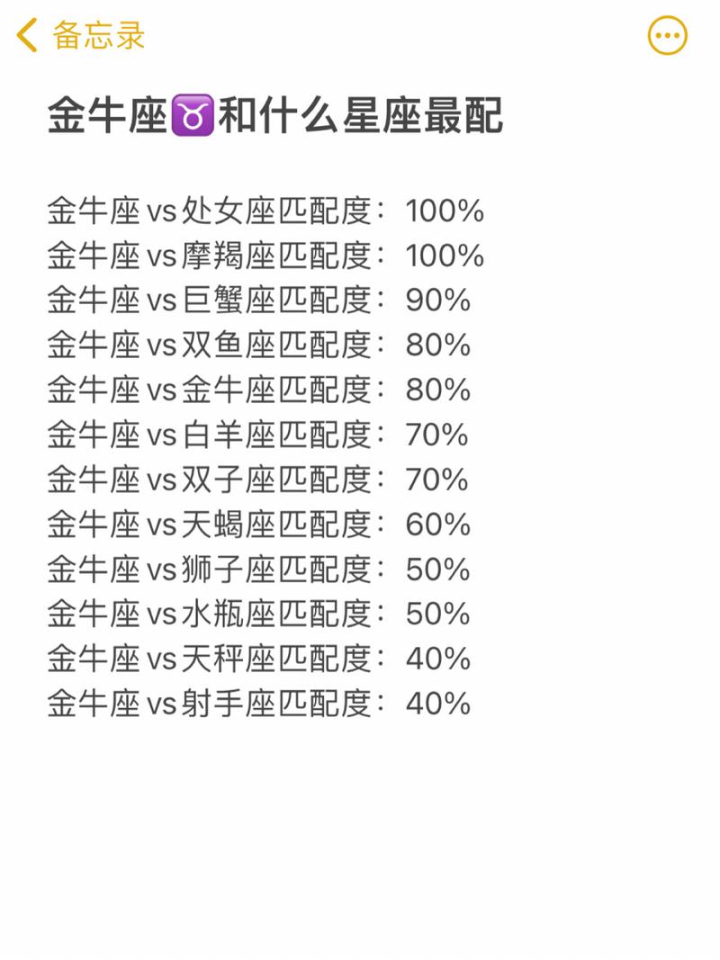 金牛座与12星座配对表？金牛座最佳配对