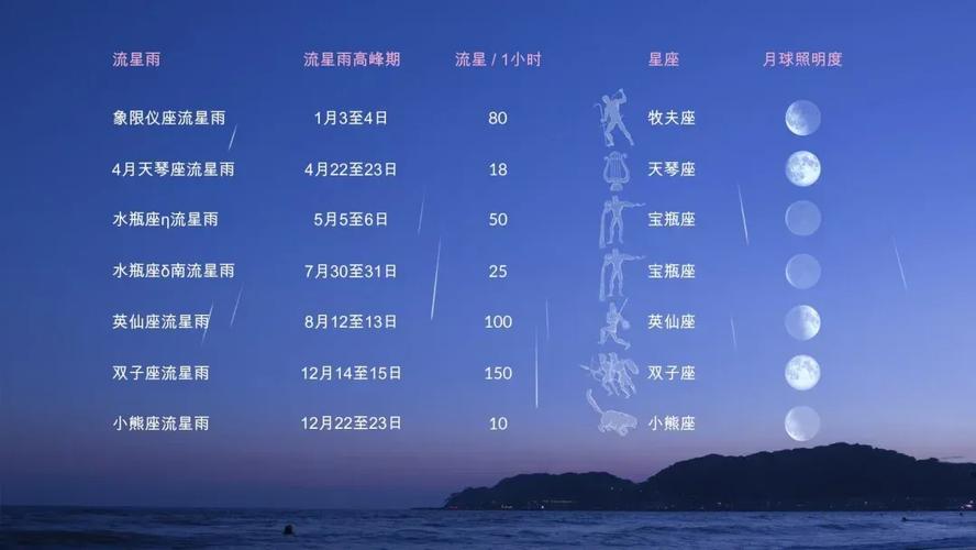 流星雨什麽时候会出现2021时间表地点