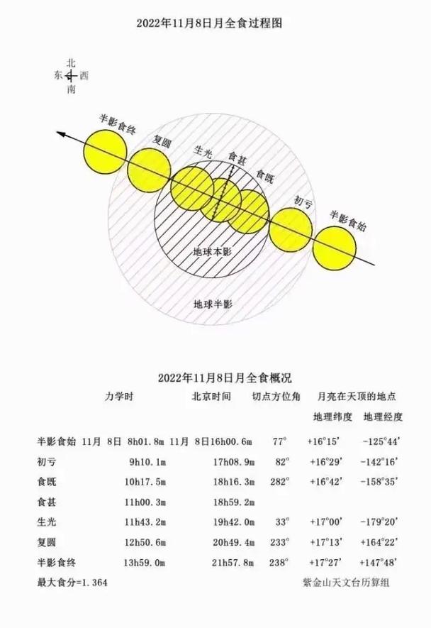 2021流星雨时间表预览2021哪天有流星雨