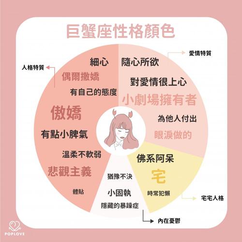 巨蟹座的女生性格特点