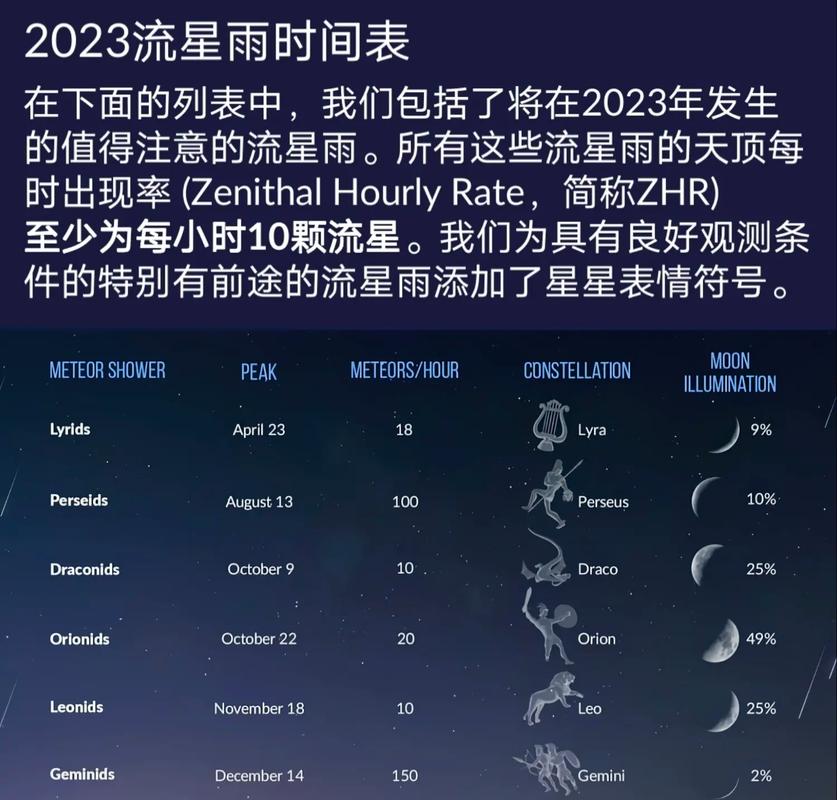 狮子座流星雨2023的哪一天几点