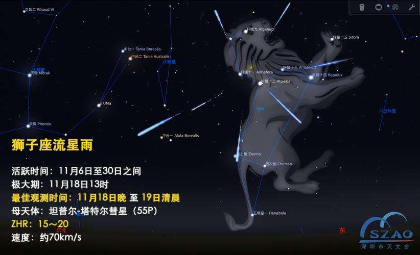 狮子座流星雨大爆发时间预测?