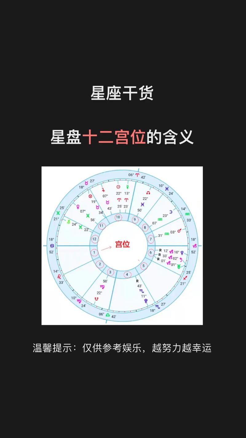 我是11月1日的天蝎座,我的星盘是在哪里