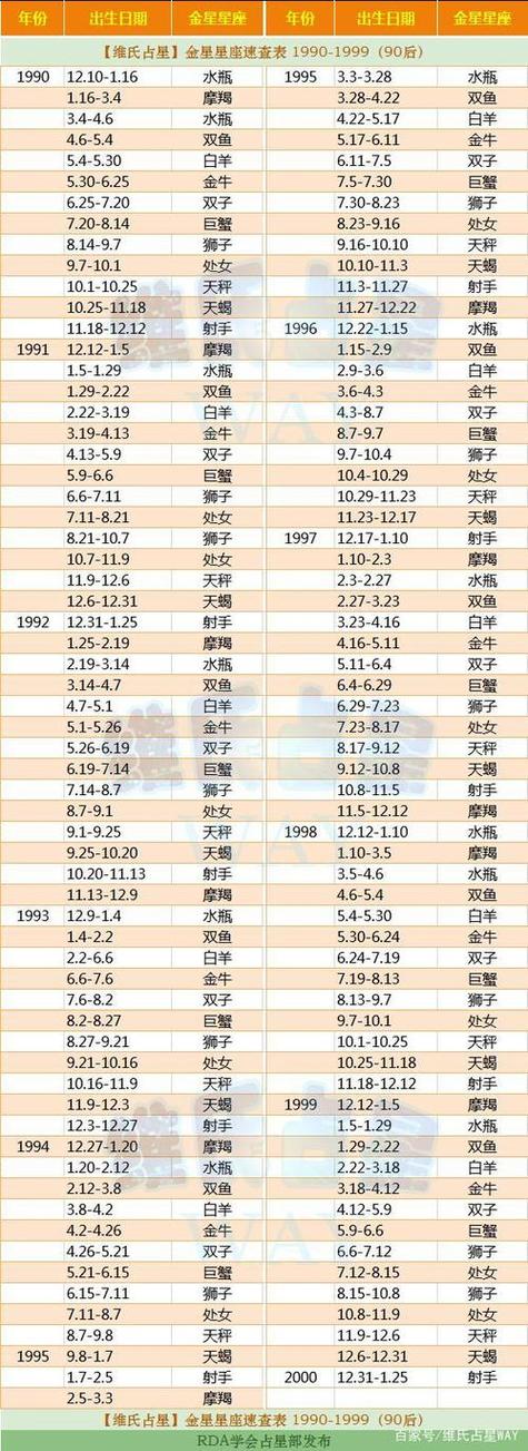 2022年每个月运,麦玲玲2022运程完整版