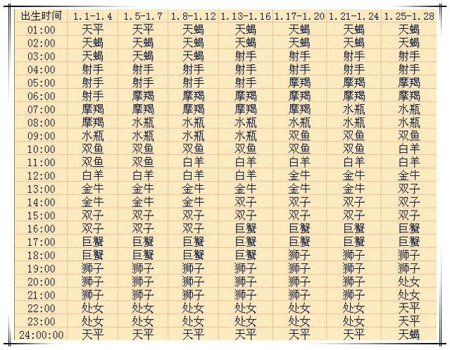 相生相克,注定在一起,最降得住摩羯座的星座有哪些?