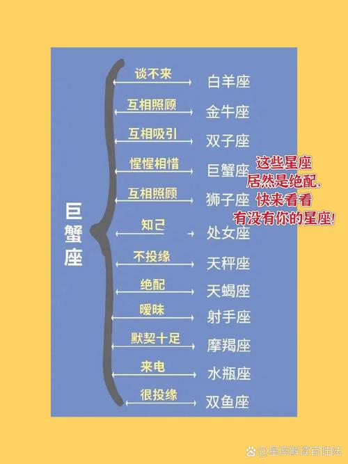 为什么白羊不要碰巨蟹？白羊巨蟹为什么不合适