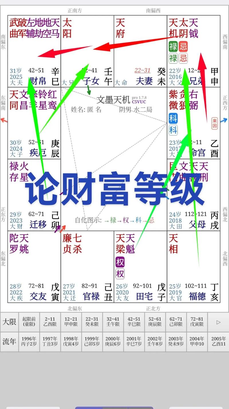 科技紫微双子今日运势,双子座紫微网