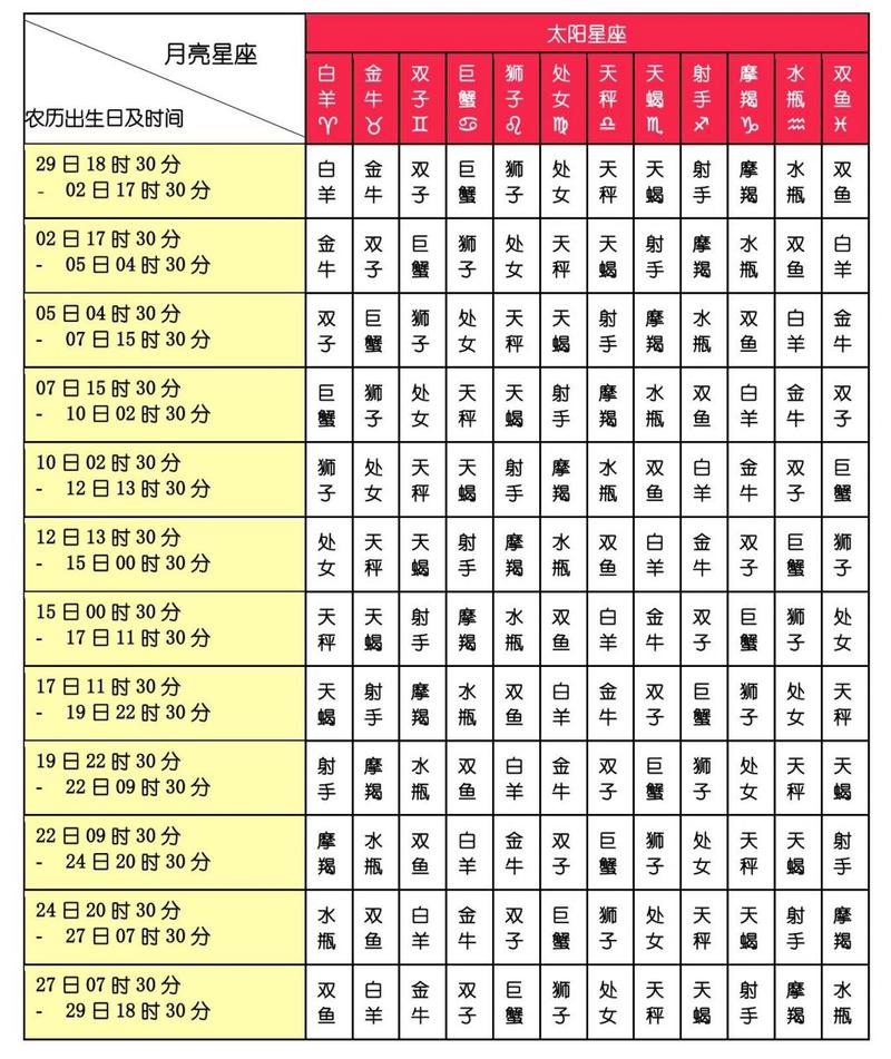 水瓶座的太阳星座是什么?月亮星座是什么?上升星座是什么?