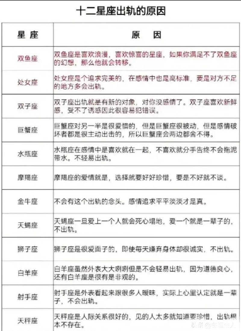 双鱼座的女人最容易出轨吗