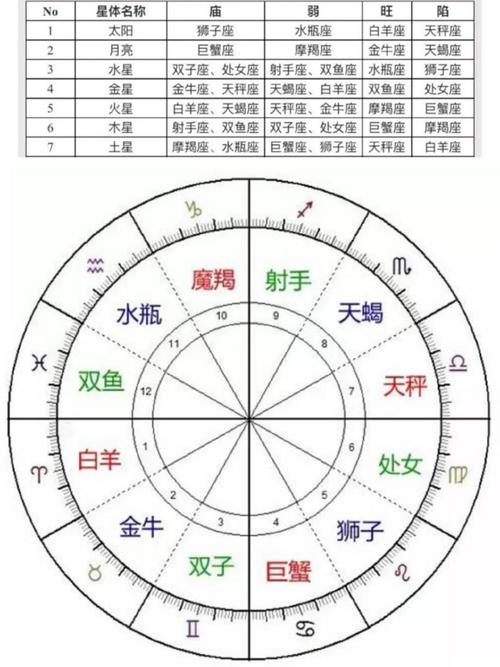 求解说这个星盘,有五个是天蝎我也是醉了