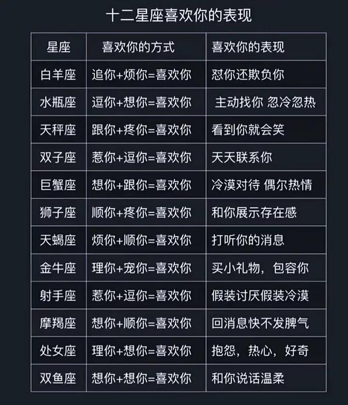 12星座男床上表现