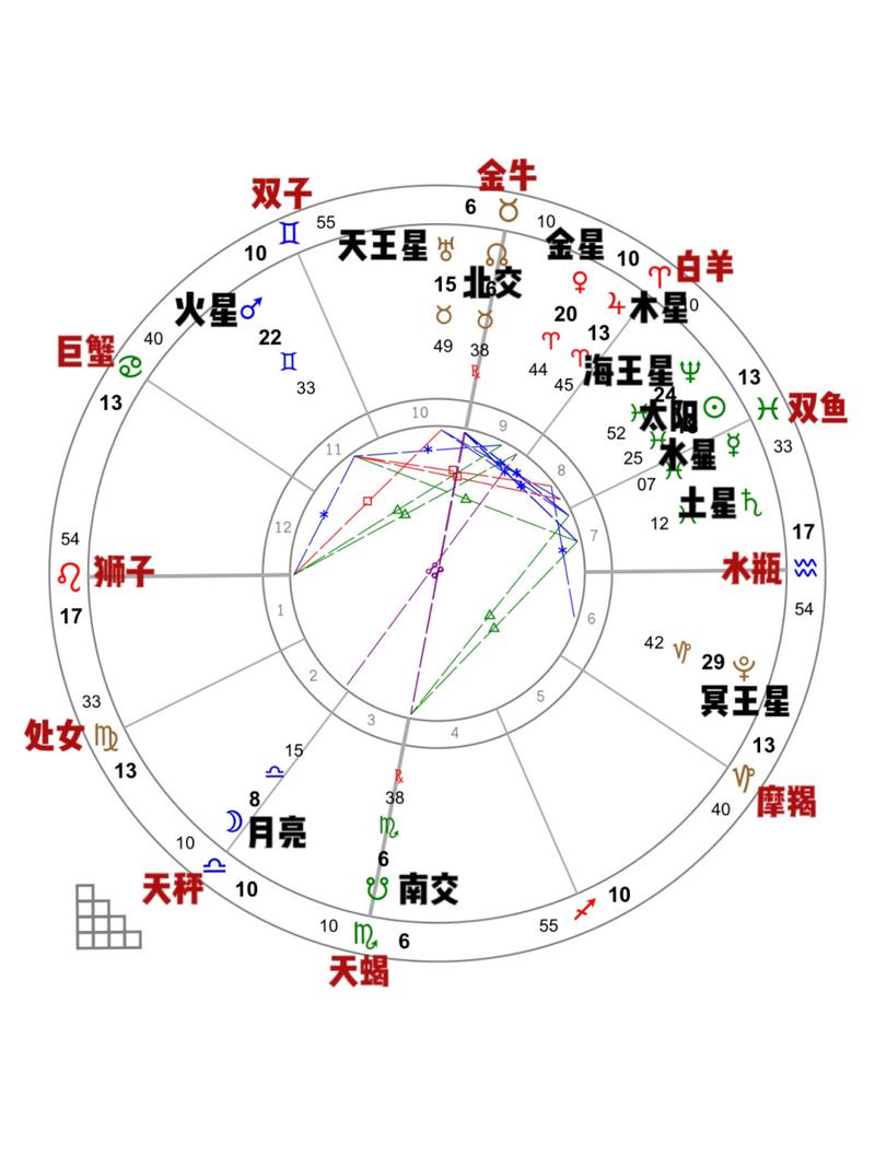 星盘查询分析