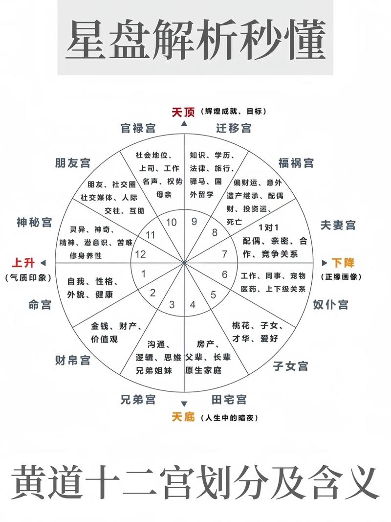 星盘白羊座好多行星