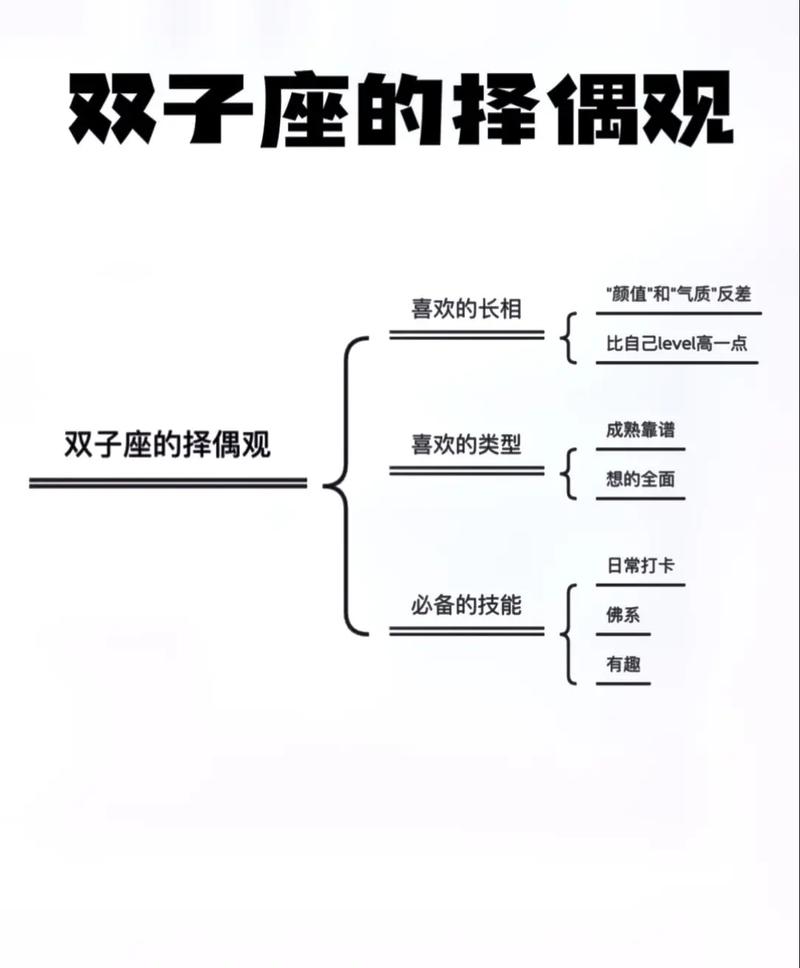 双子座是一个拥有着双重性格的星座吗?他们的特点有哪些?