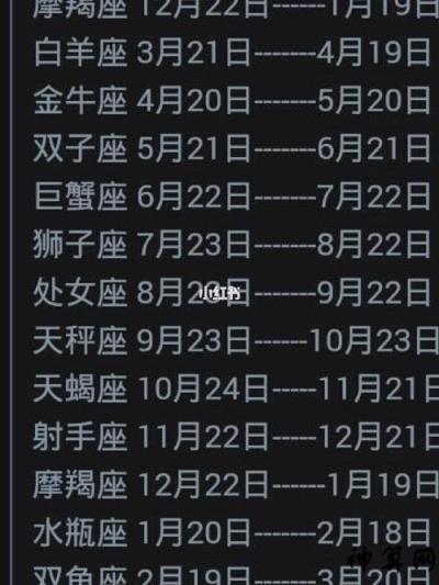 农历1985年5月15日是什么星座