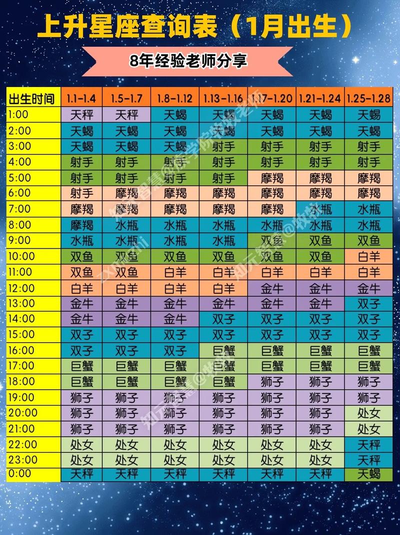 水瓶座星盘查询，水瓶座星盘查询分析