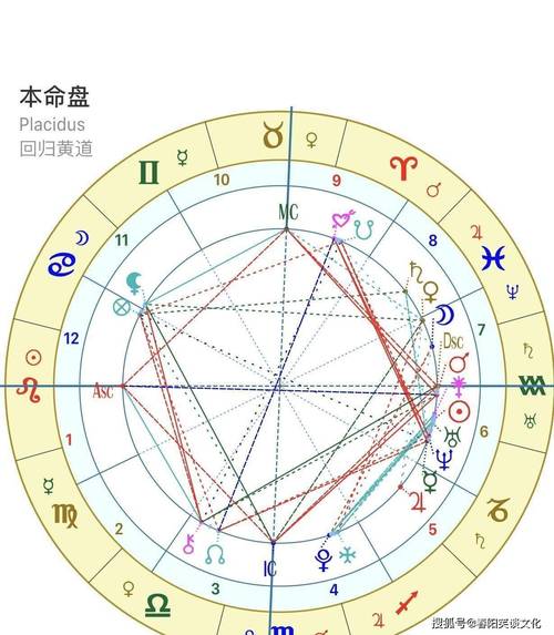 帮我看一下星盘,我本身是水瓶座的