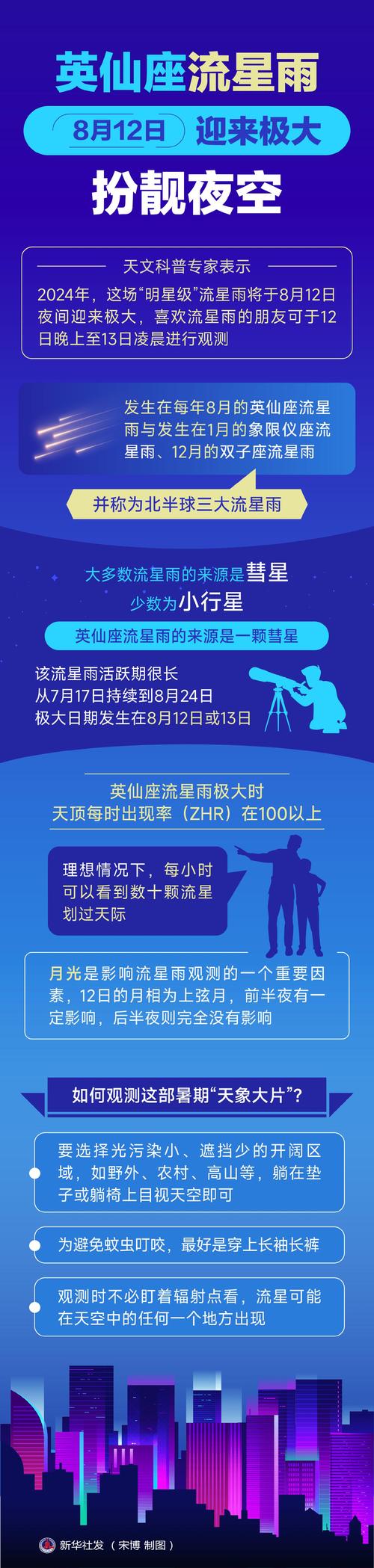 2011年10月10日流星雨大概在几点?