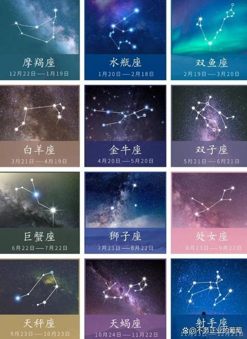 12星座分别是几月几日出生的?按阳历还是按阴历?身份证上是什么历?