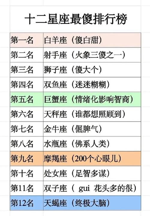 白羊座的人大多数是大大咧咧的,白羊座的人聪明还是笨,智商高吗?_百度...