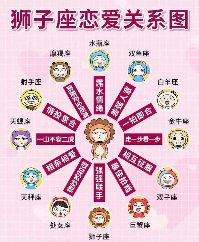 狮子座最合不来的3大星座