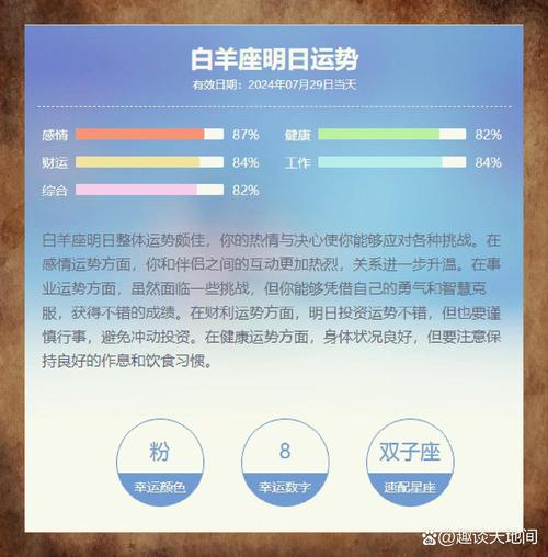 白羊明日运势解析,狮子座明日运势查询