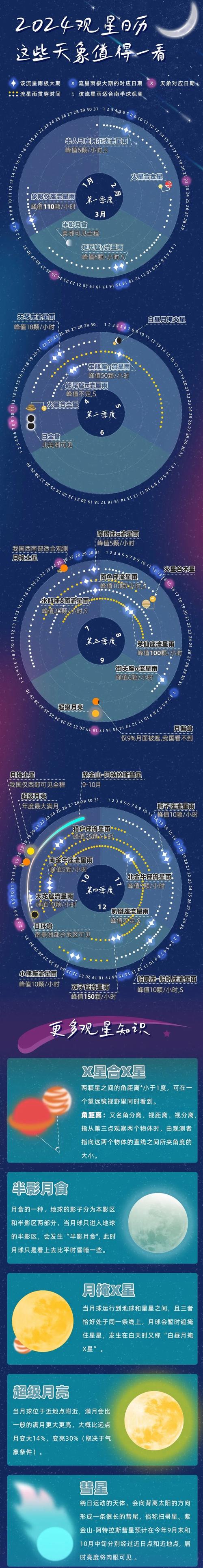 2024年流星雨时间列表