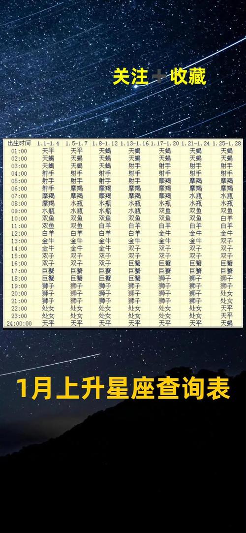 阴历星座查询天秤座,怎么测自己上升星座