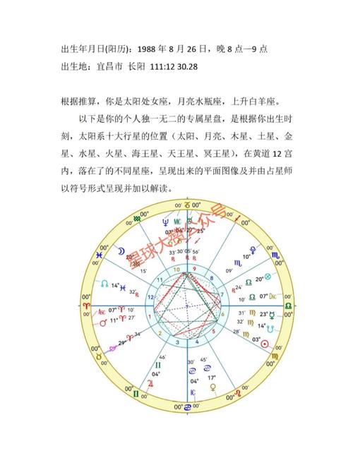 详细星盘分析:日白羊月处女上升天蝎