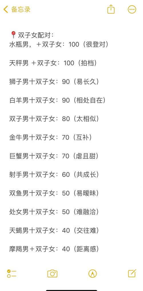 双子座最佳配对前五名?