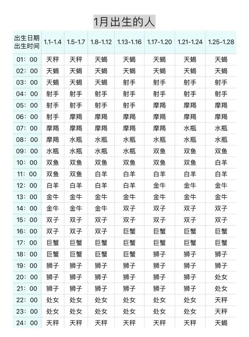 11月份天蝎上升星座表（1111的天蝎座上升到什么）