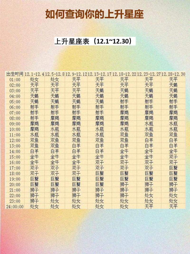 11月上升星座查询表